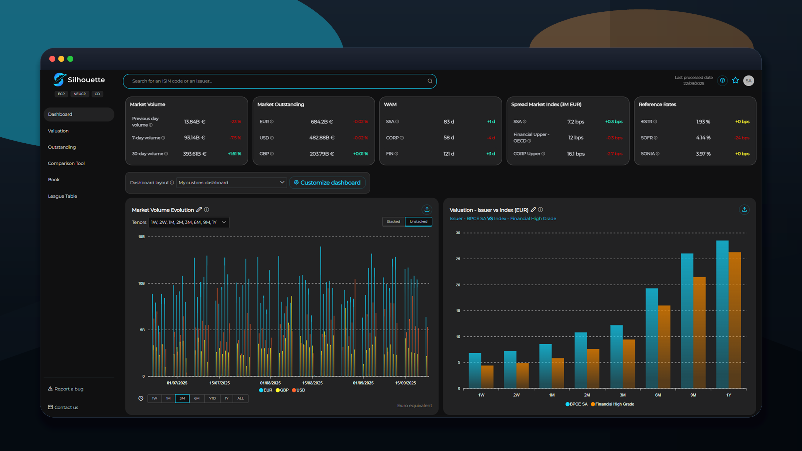 Silhouette dashboard showing Commercial Paper market indicators